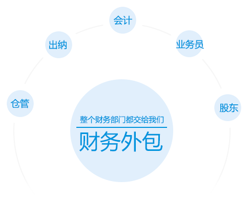 合肥深度财务 一站式企业管理服务助力本地企业启航